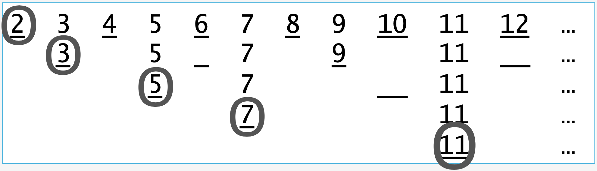 <a name='figure5'>Figure 5</a>. The procedure known as the “seive of Eratosthenes,” after the Greek mathematician who first described it, can be used to identify prime numbers.
