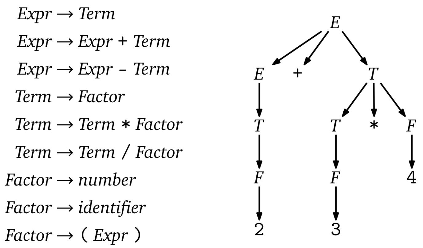 Alt text