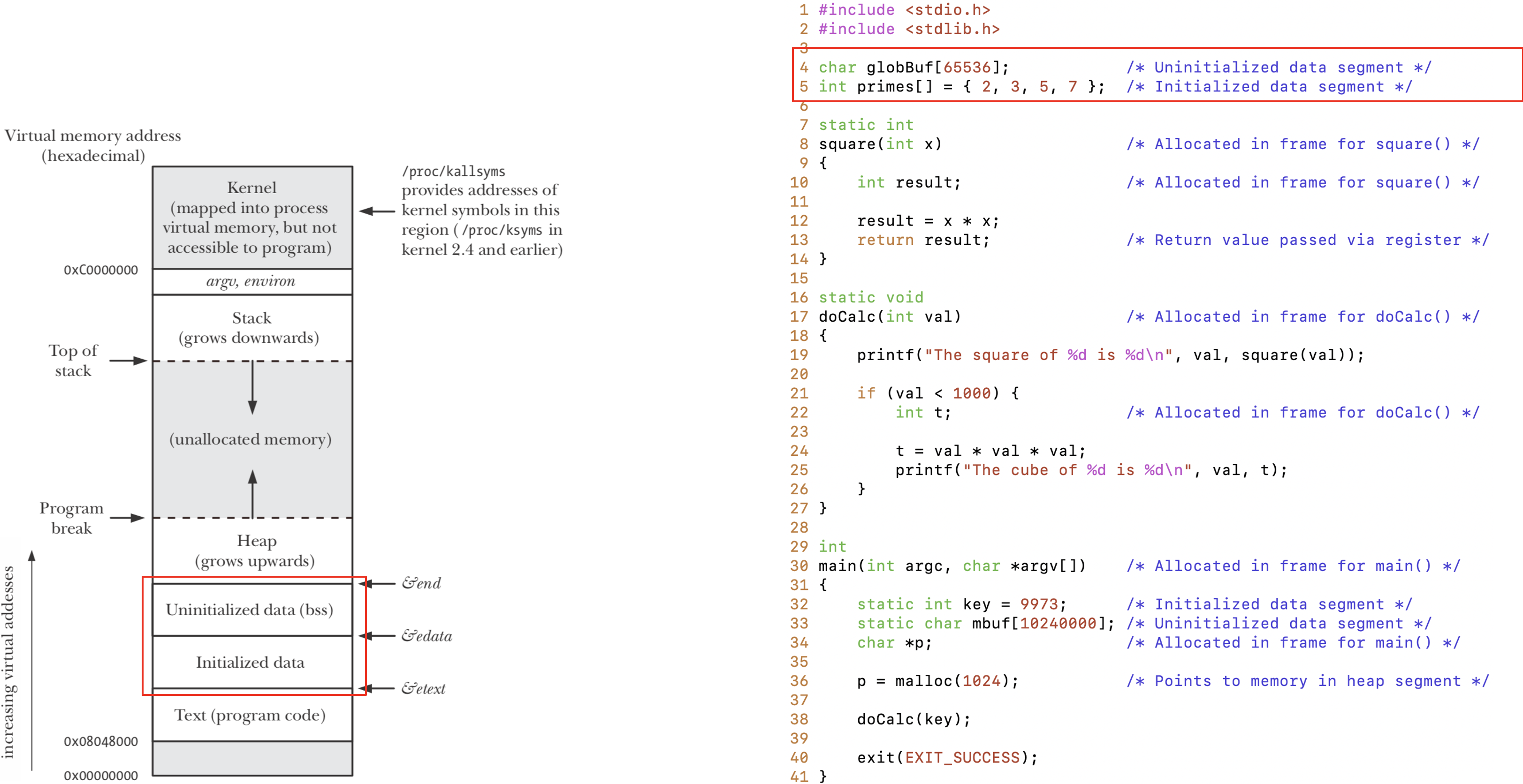 <a name='figure3a'>Figure 3a</a>. Global variables are stored in the un/initialized data segment.