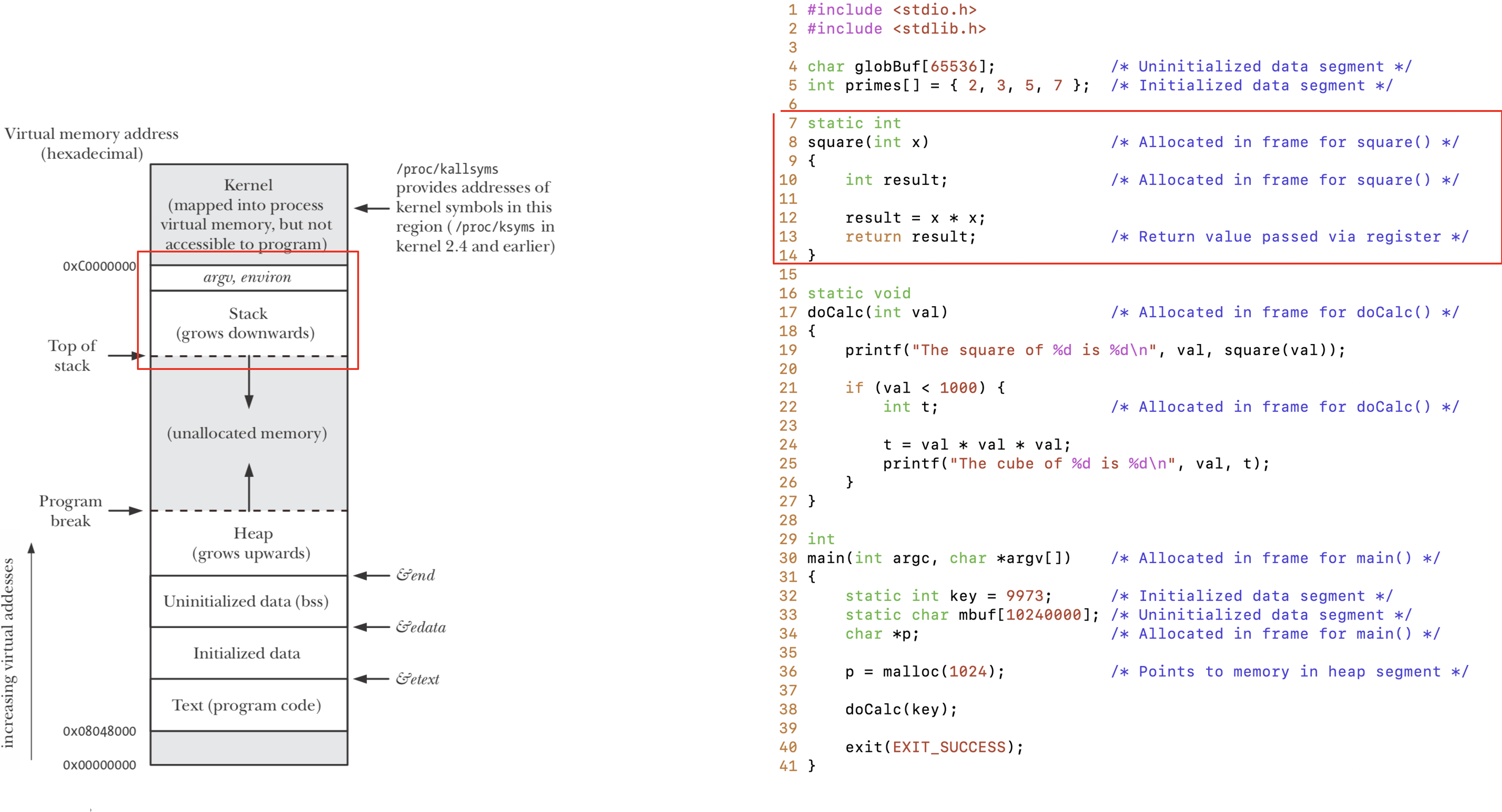 <a name='figure3f'>Figure 3f</a>. **square** is called on line 19, and its frame is created on top of the user stack. When it returns, its frame is popped off the stack.