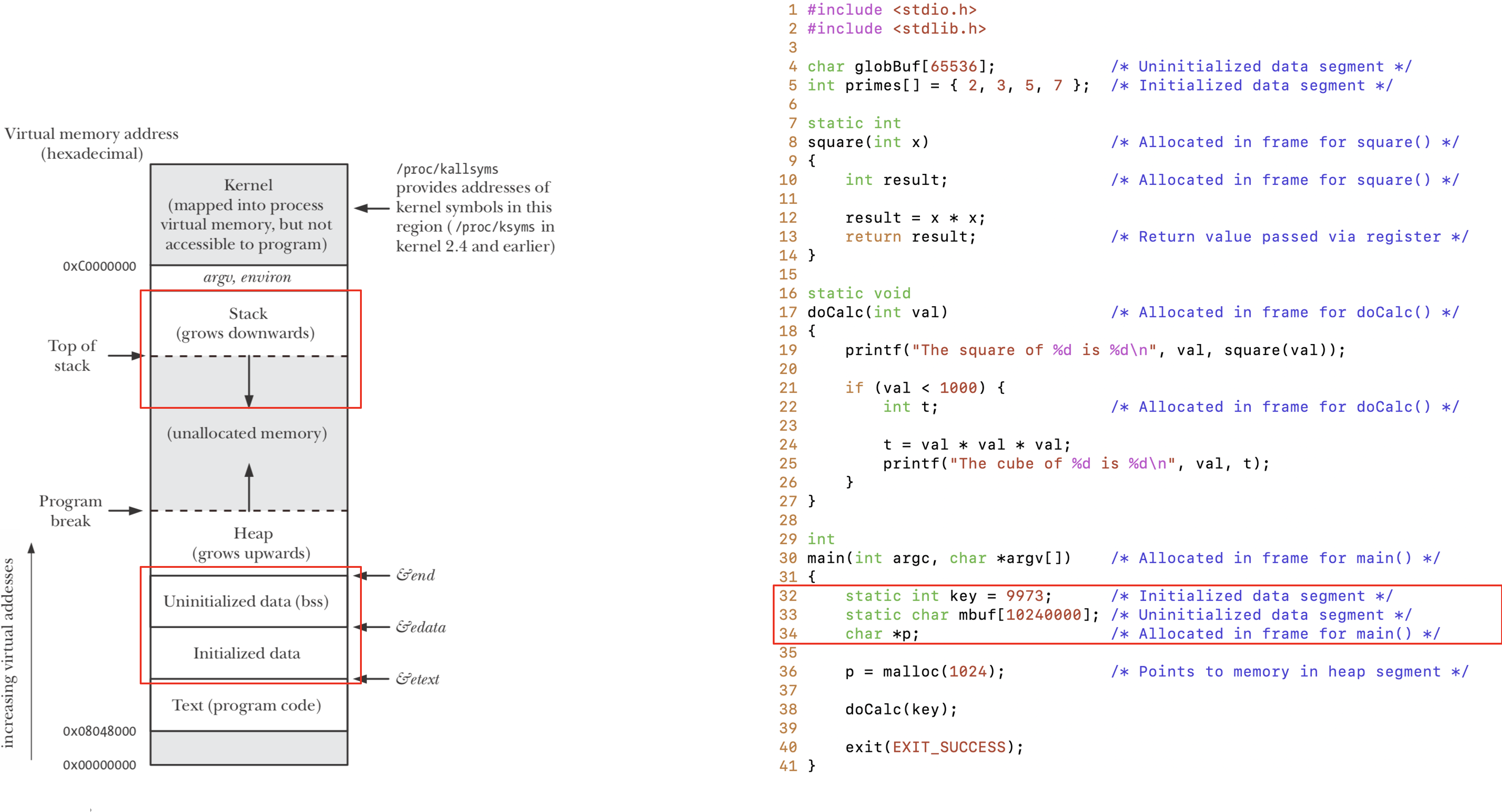 <a name='figure3c'>Figure 3c</a>. Any static variables are stored in the un/initialized data segment, whereas the local variables are stored in the frame of the function, on the stack.