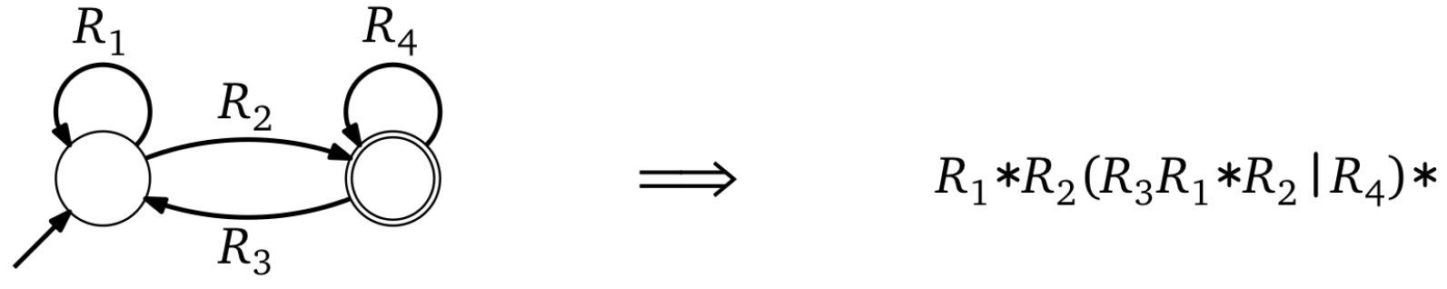 DFA to regular expression