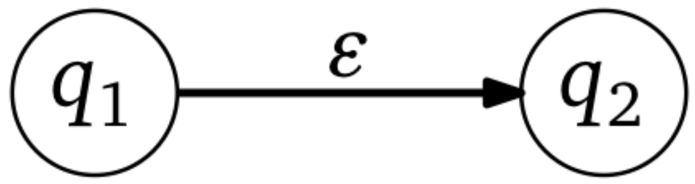 Deterministic finite automata