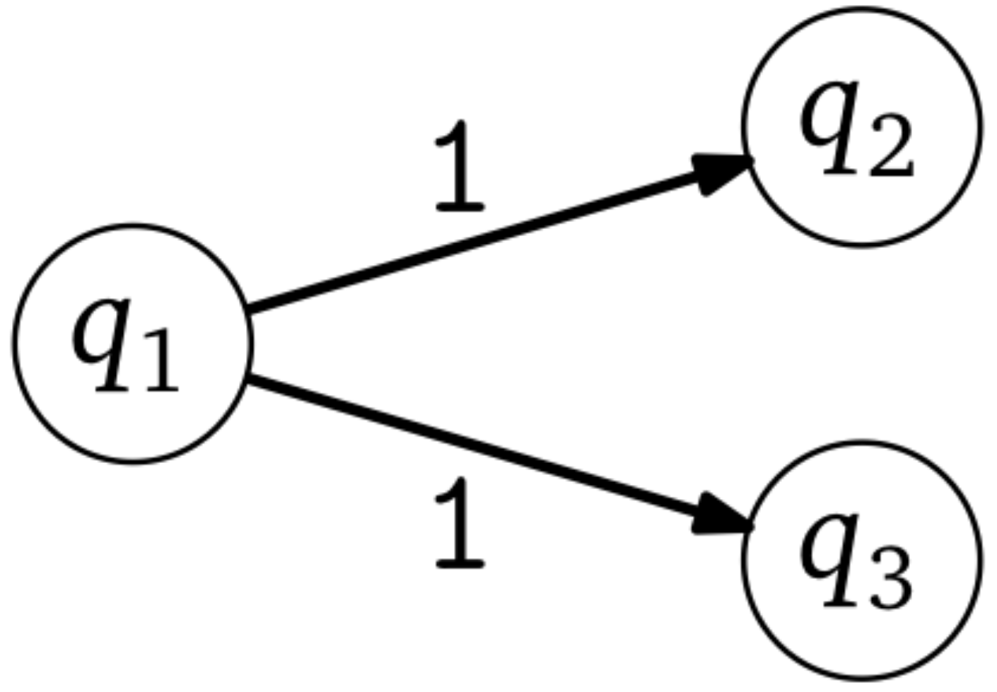 Deterministic finite automata