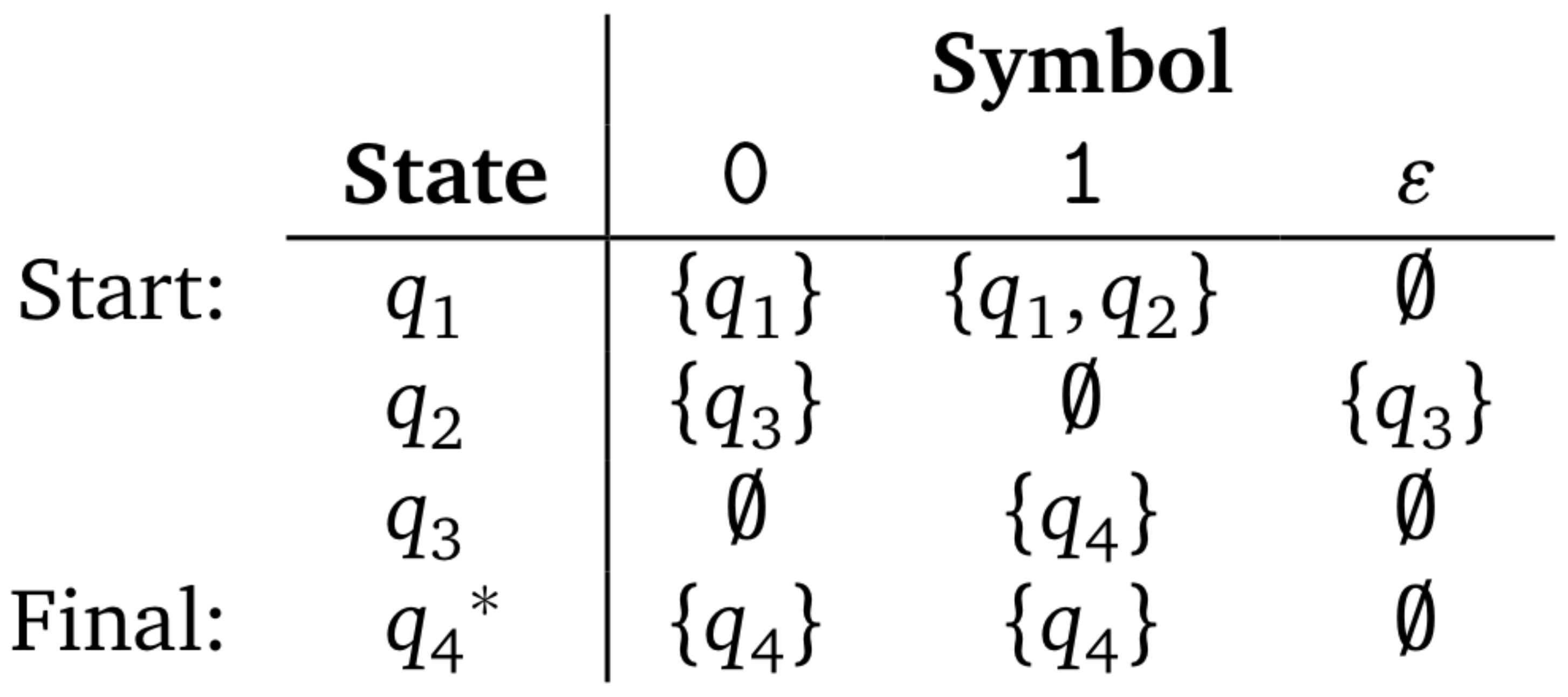 Transition function