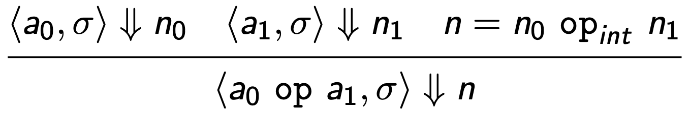 Arithmetic expressions rules